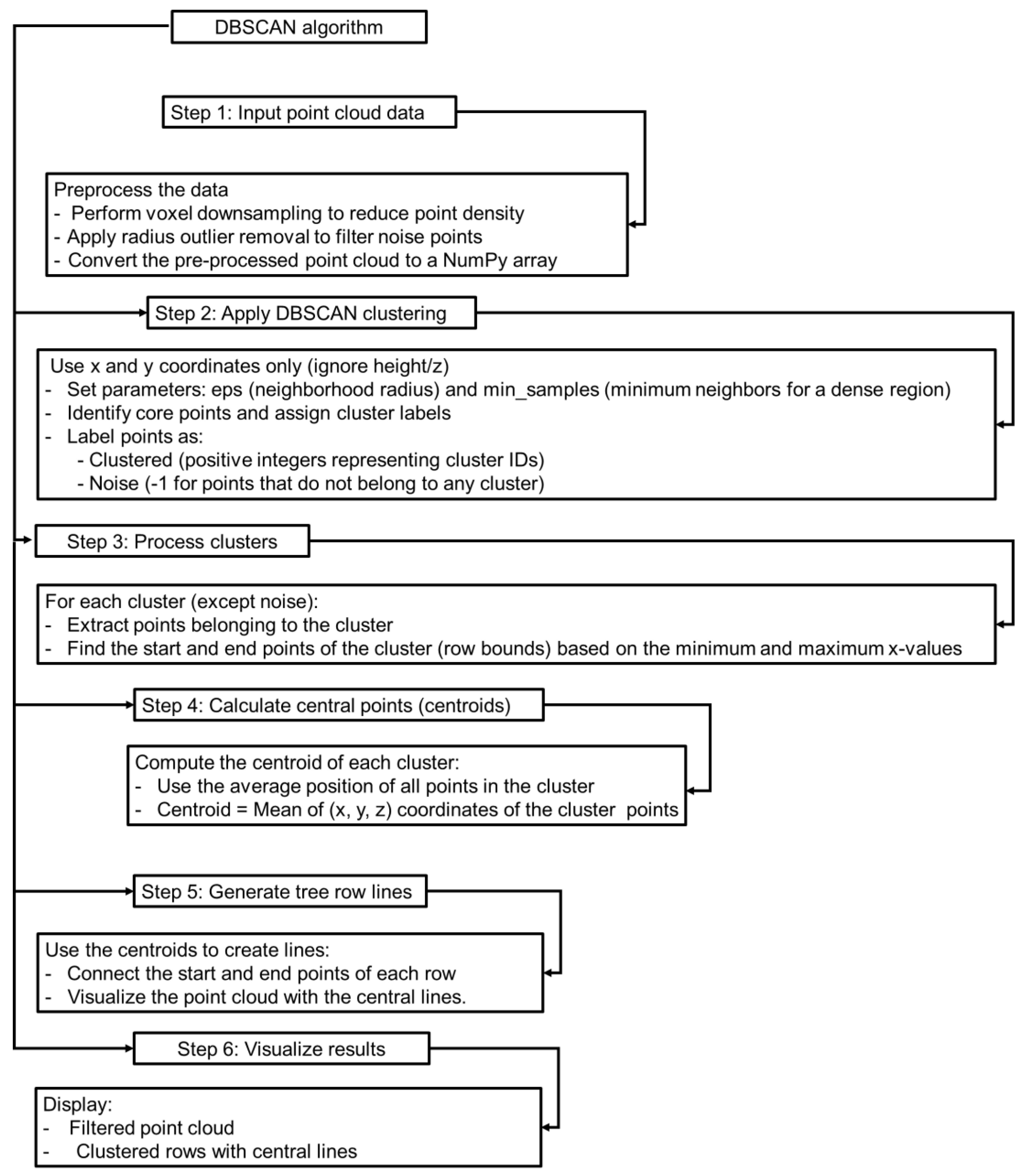 Jimaging 11 00005 g014