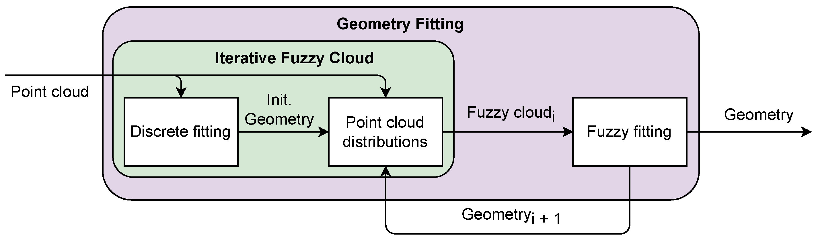 Jimaging 11 00007 g002