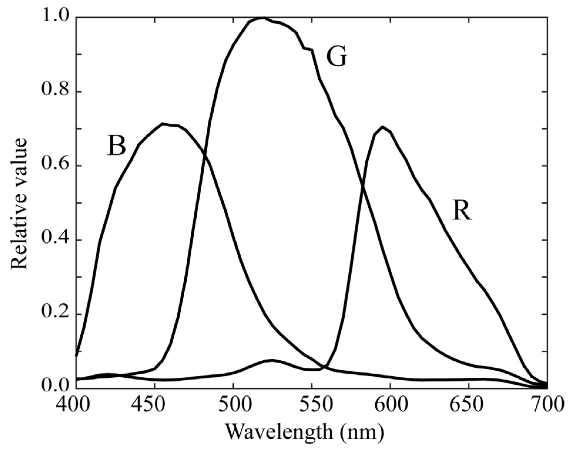 Jimaging 11 00030 g003