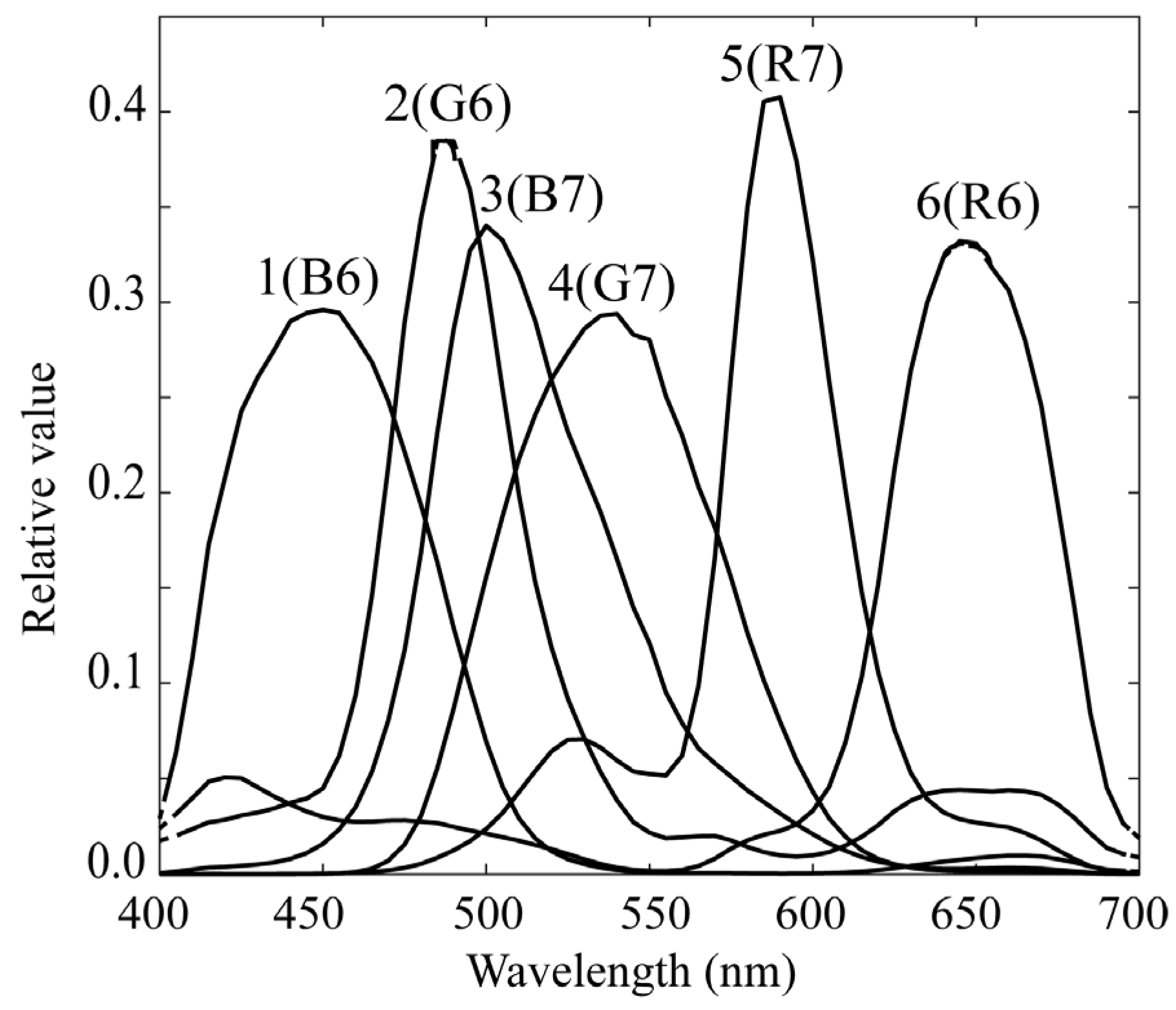 Jimaging 11 00030 g005
