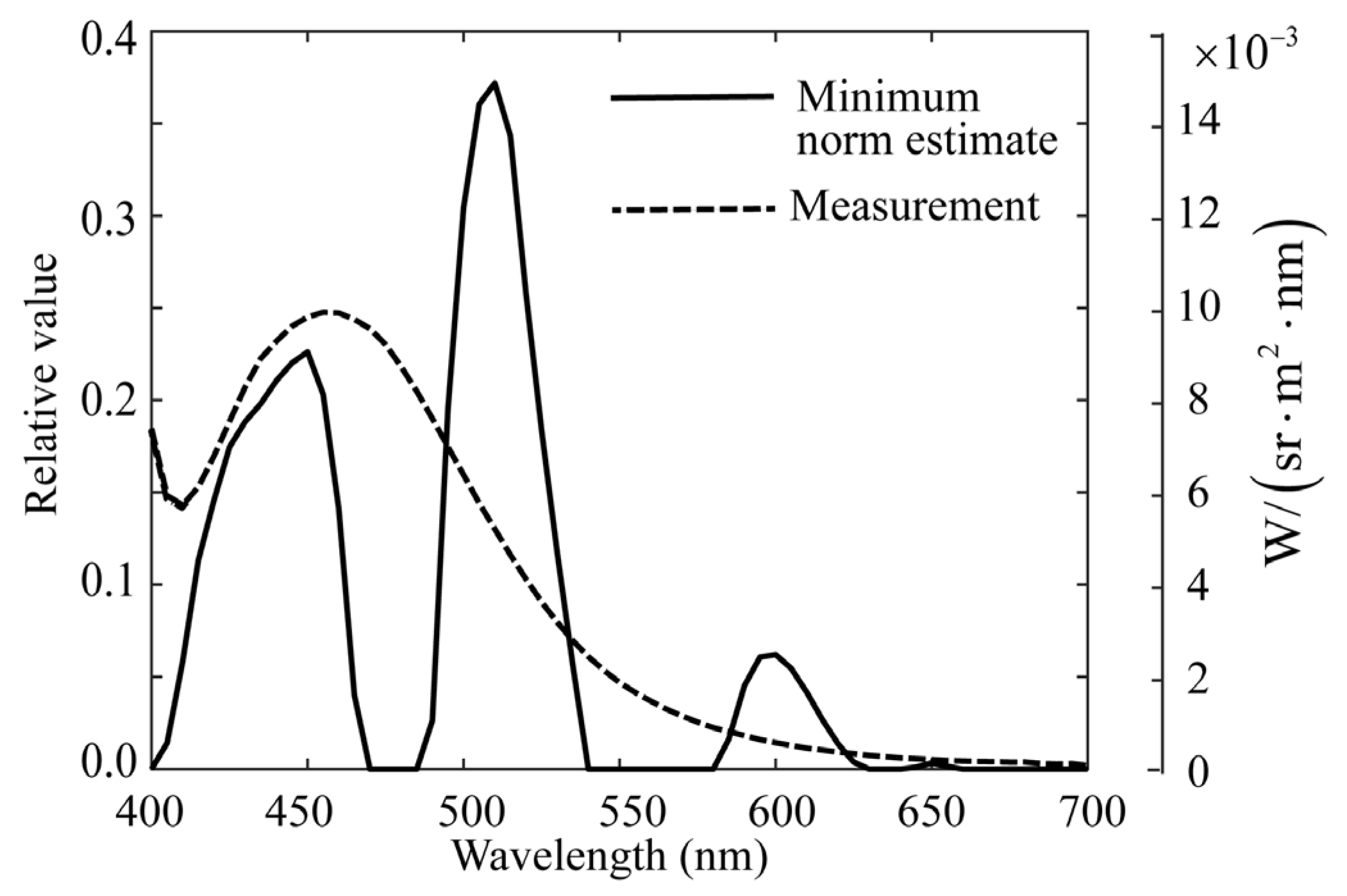Jimaging 11 00030 g011