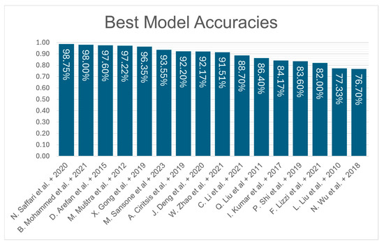Jimaging 11 00038 g002