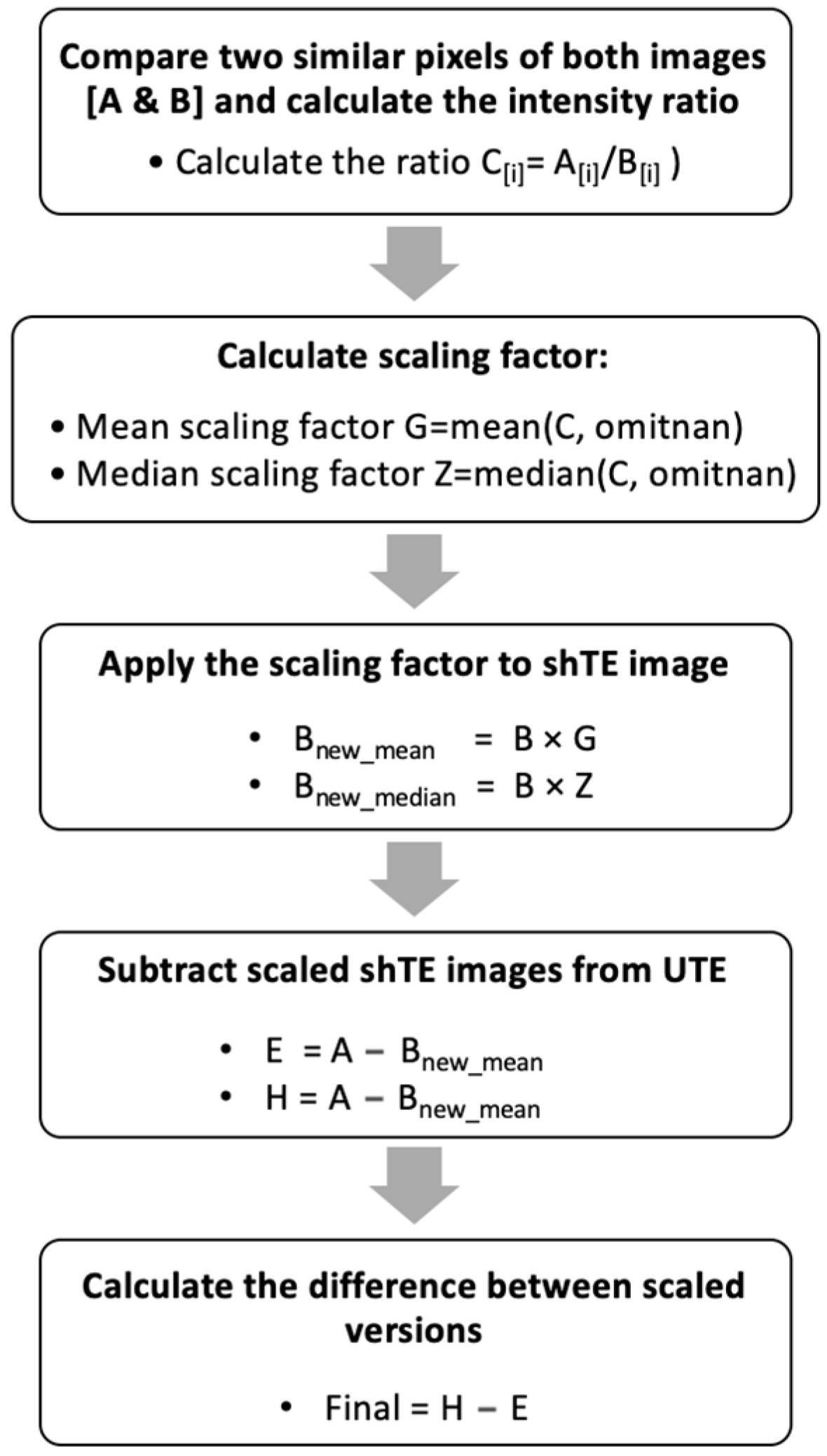 Jimaging 11 00043 g002