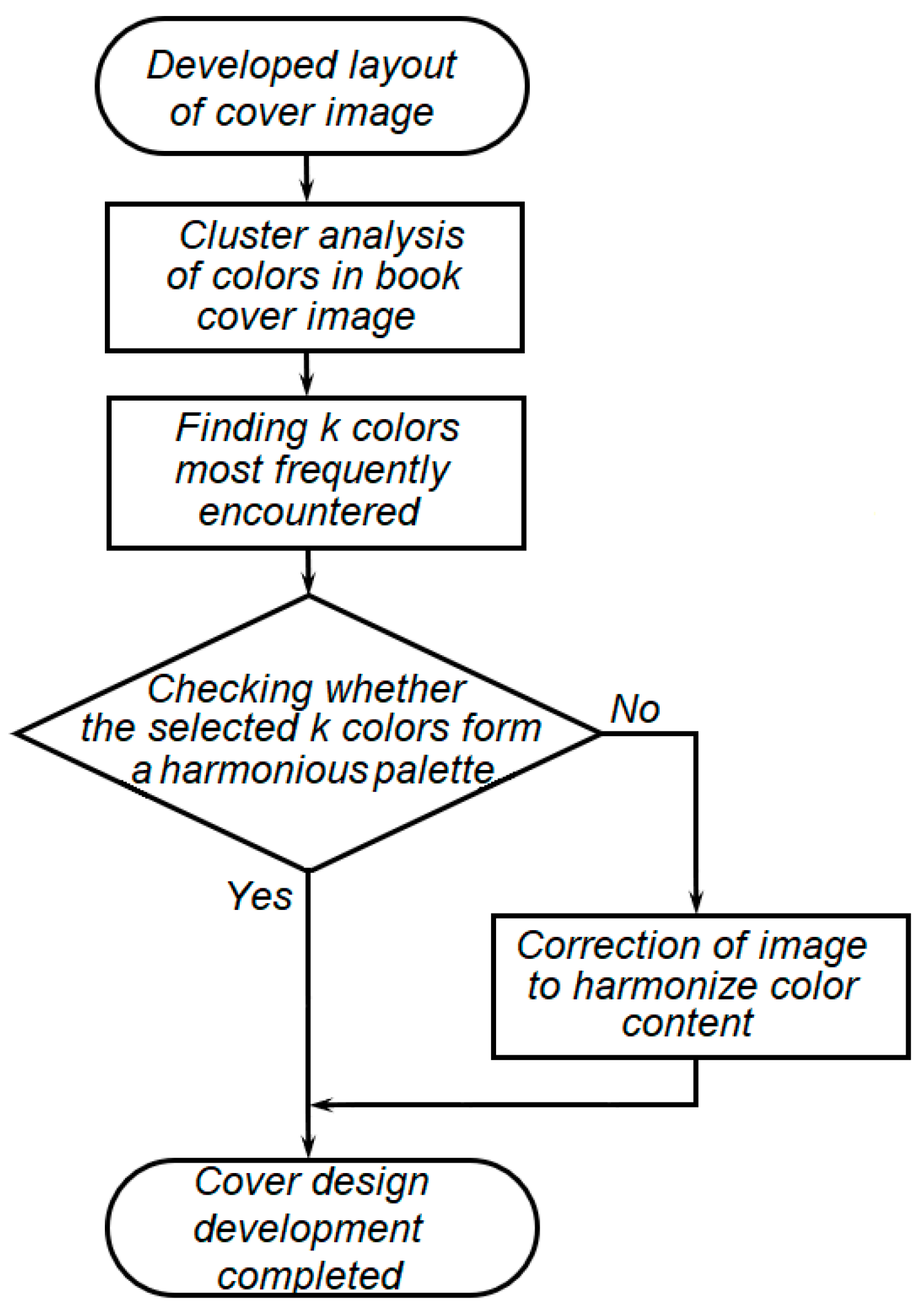 Jimaging 11 00046 g001