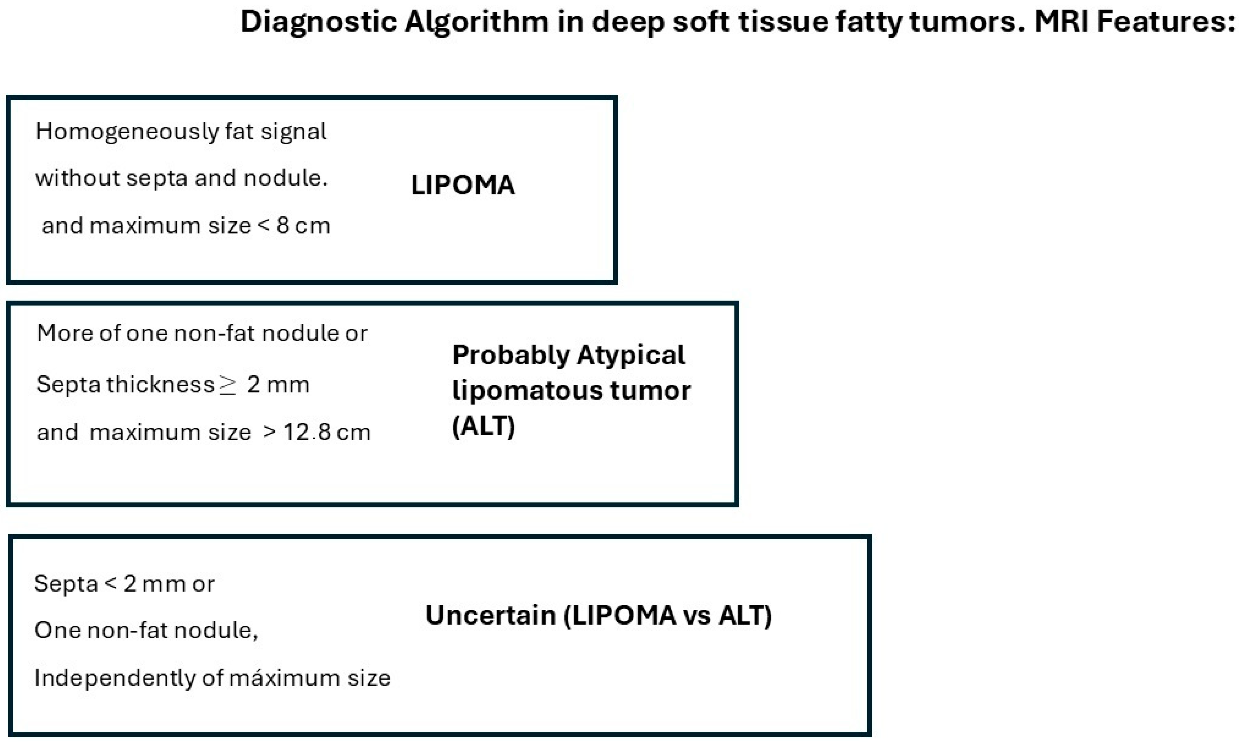 Jimaging 11 00047 g003