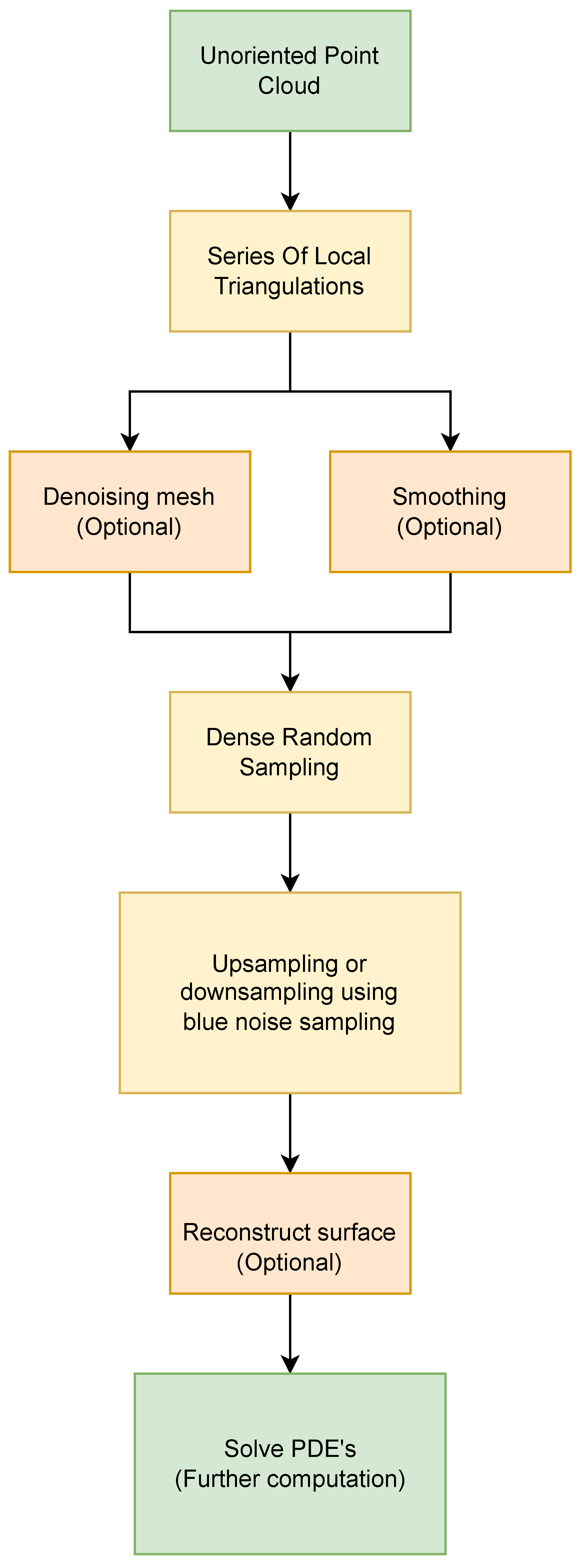 Jimaging 11 00049 g001