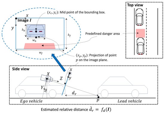 Jimaging 11 00064 g003