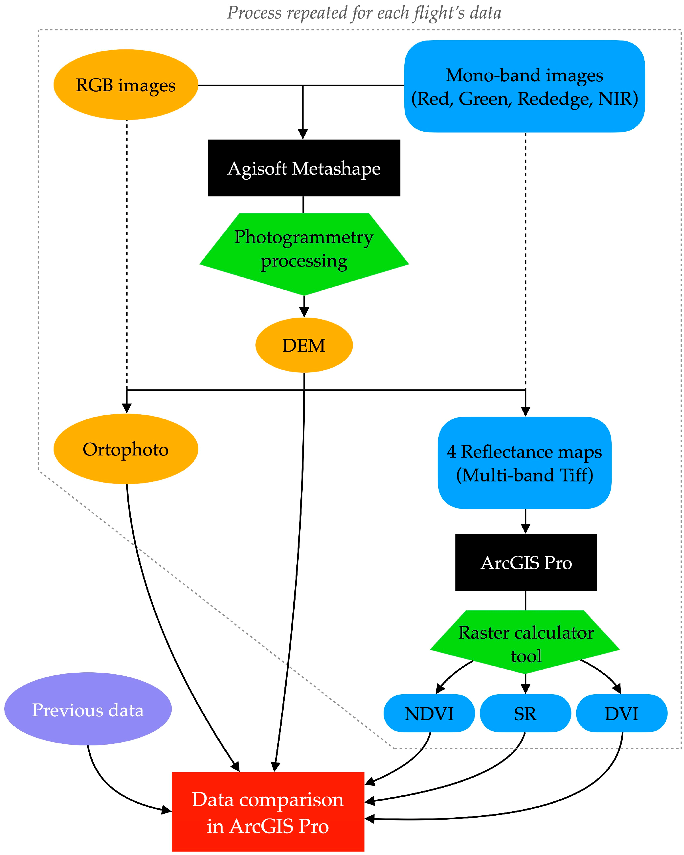 Jimaging 11 00071 sch001