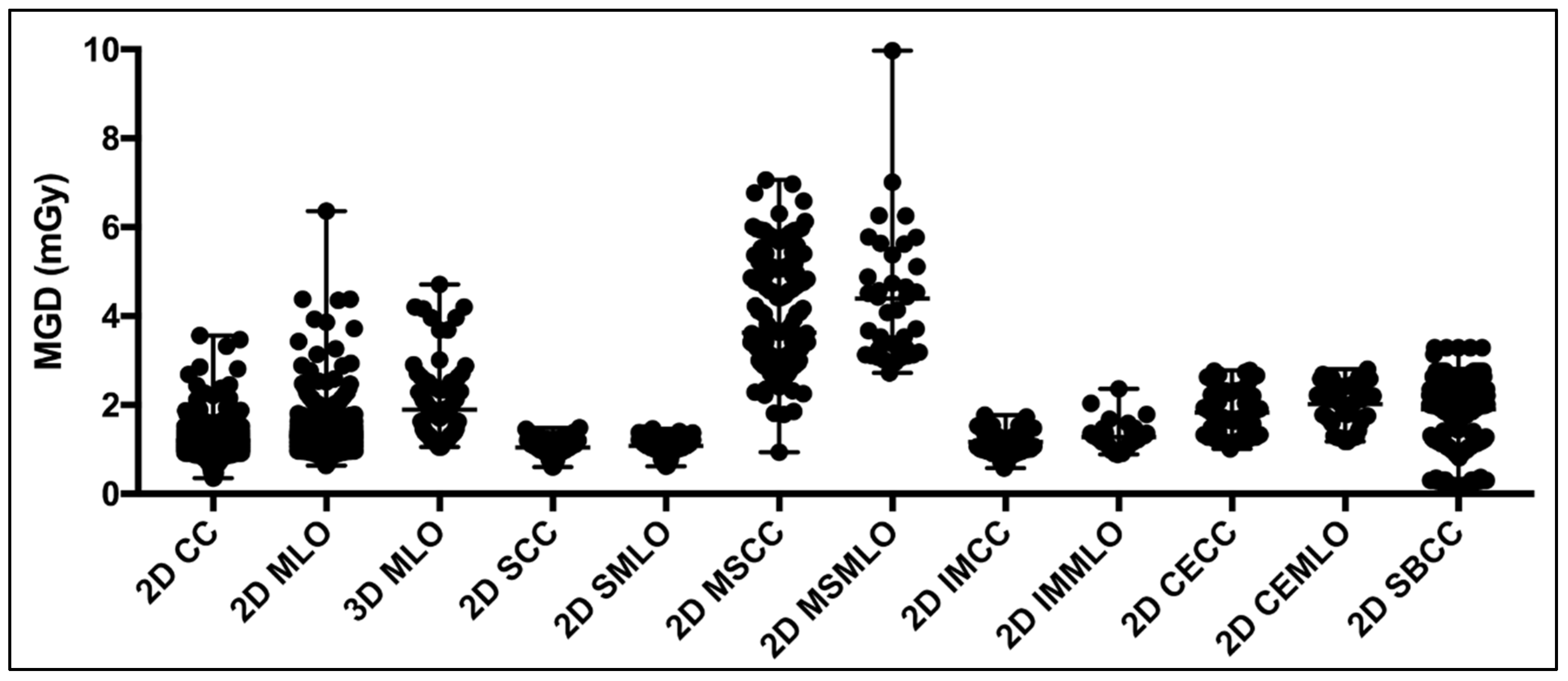 Jimaging 11 00079 g002