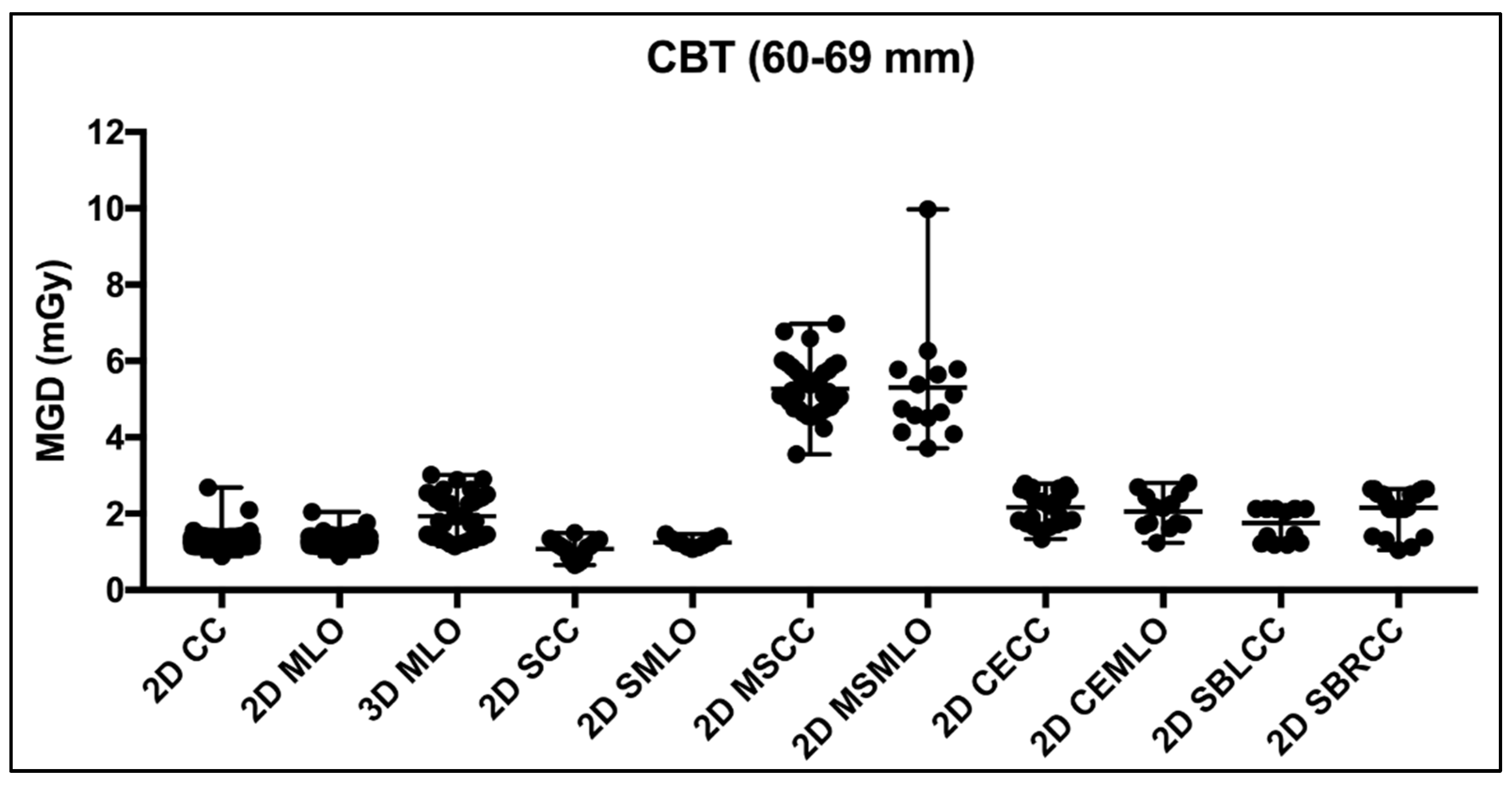 Jimaging 11 00079 g003