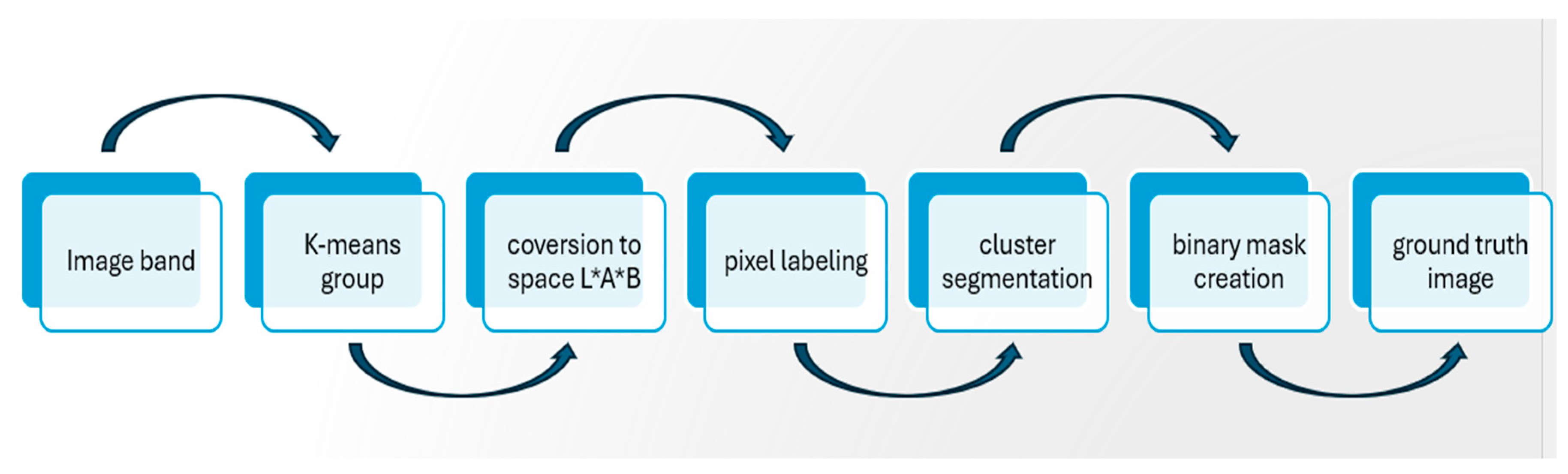 Jimaging 11 00085 g007