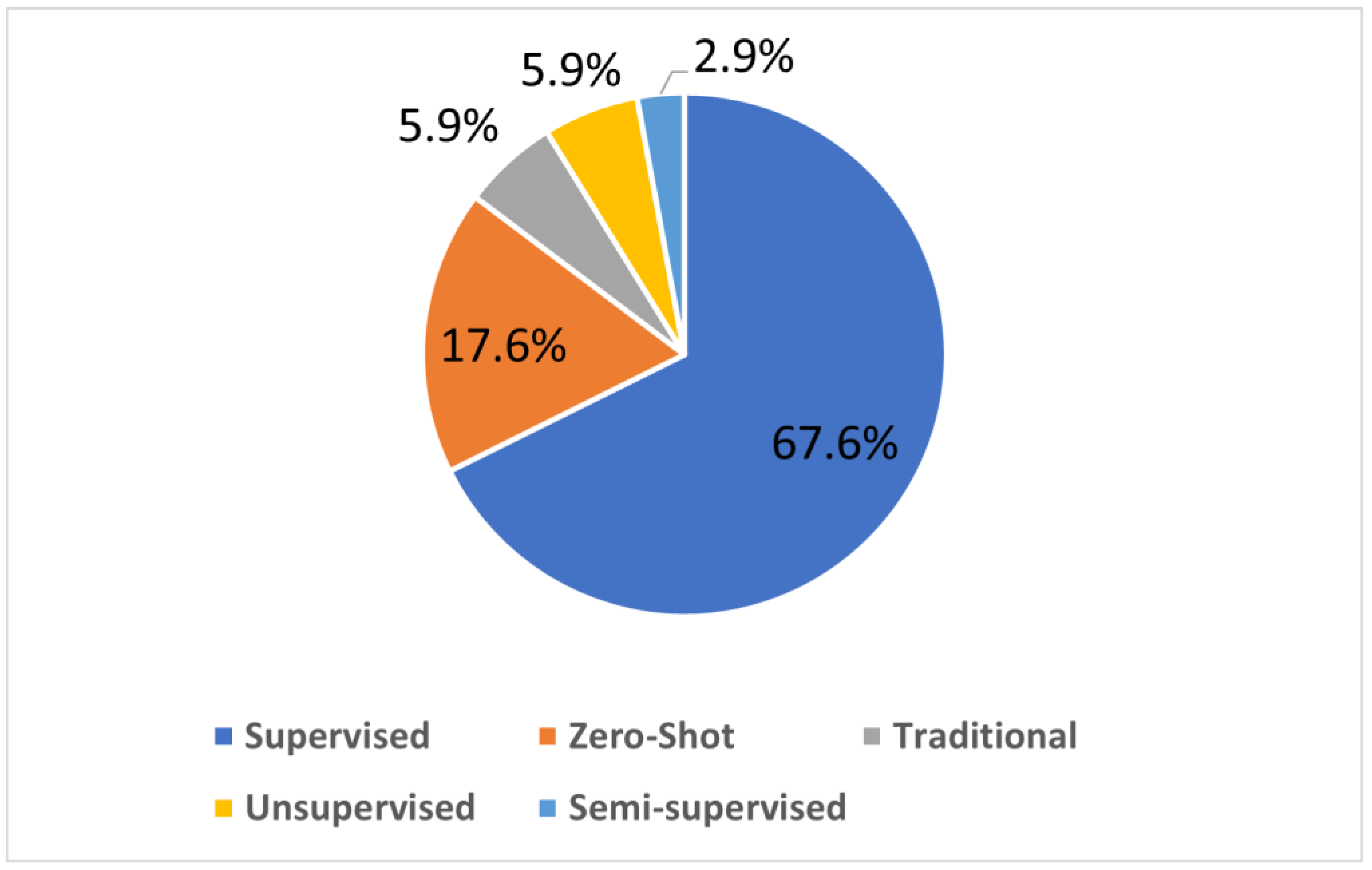 Jimaging 11 00125 g001