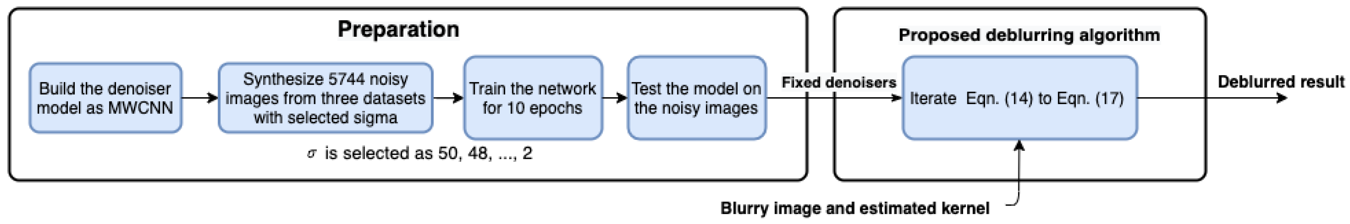 Jimaging 11 00125 g013