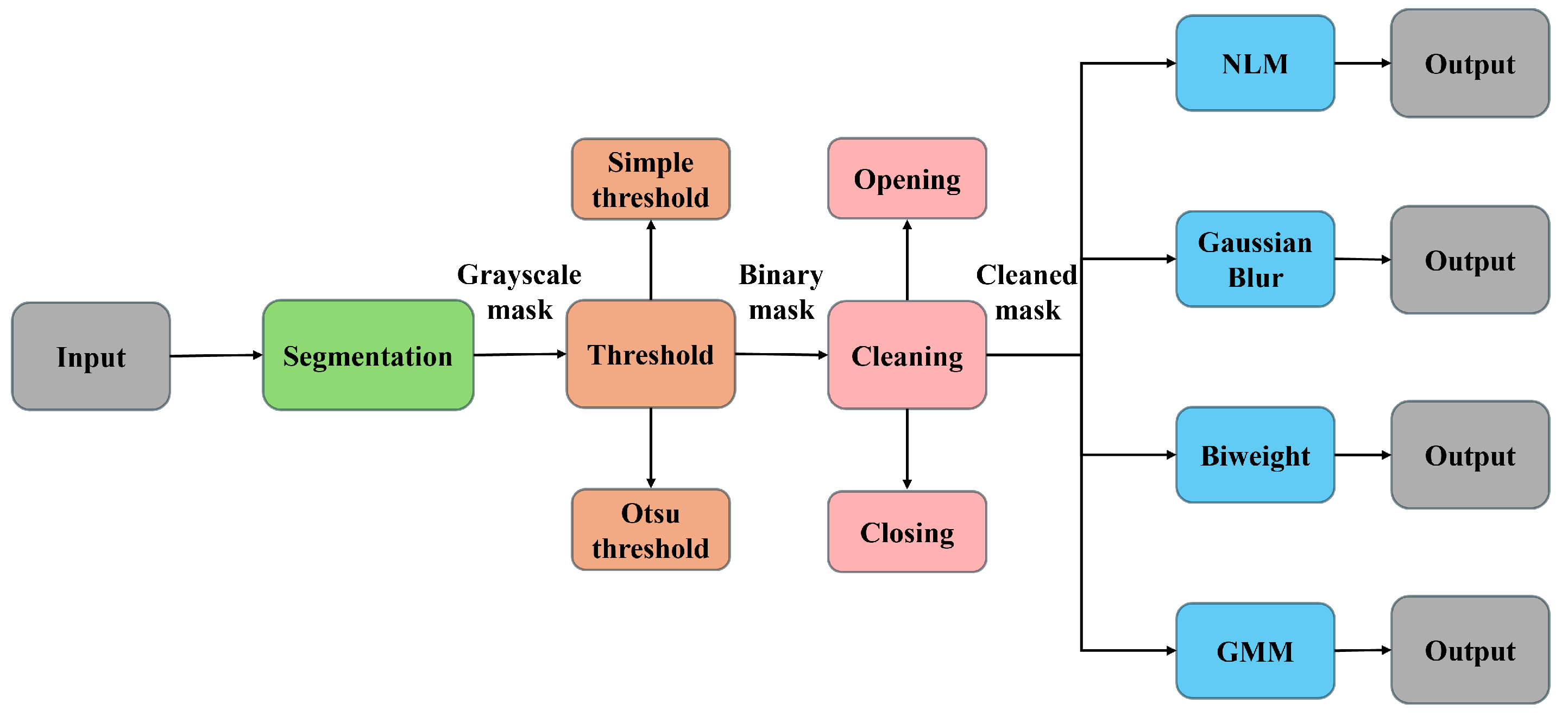 Jimaging 11 00136 g002
