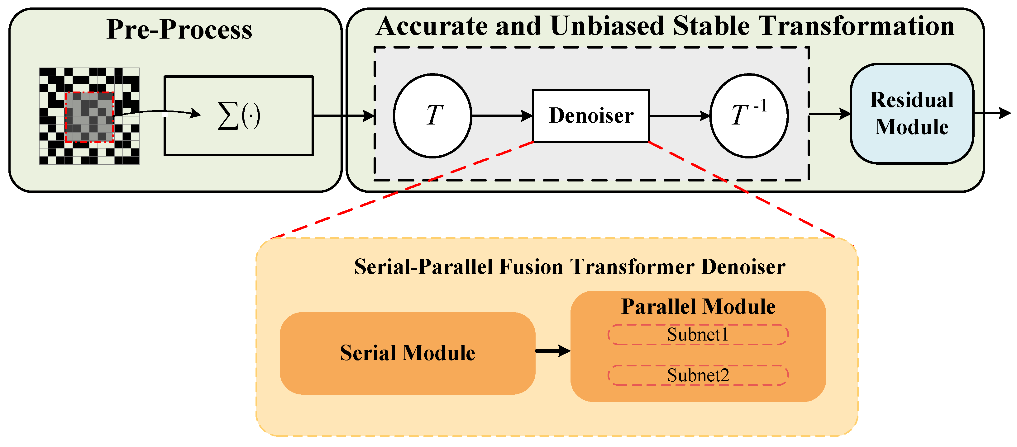 Jimaging 11 00160 g003