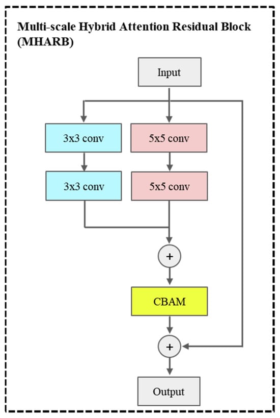 Jimaging 11 00163 g002