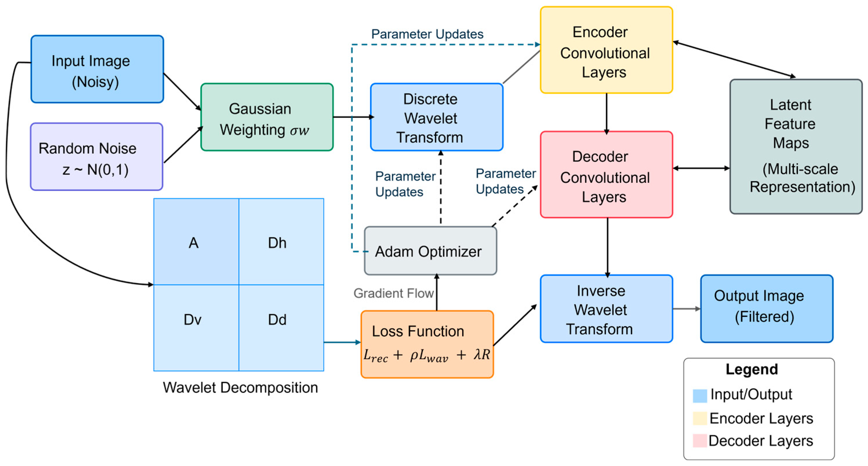 Jimaging 11 00167 g001