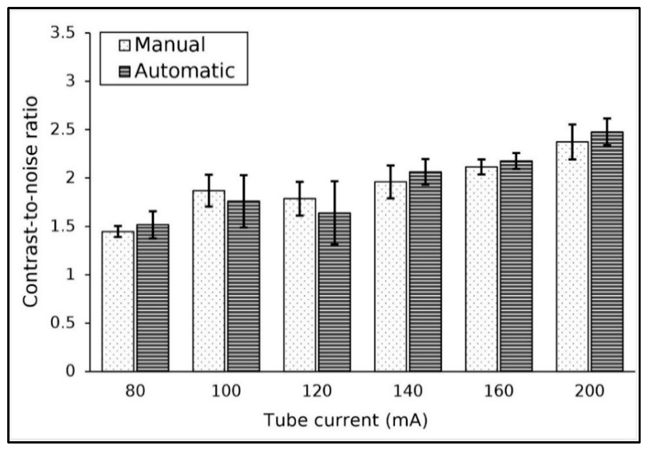 Jimaging 11 00175 g003