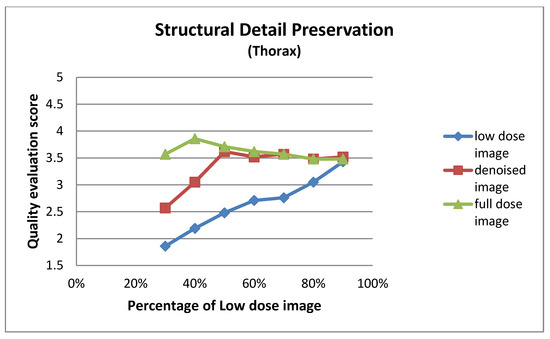 Jimaging 11 00197 g0a7