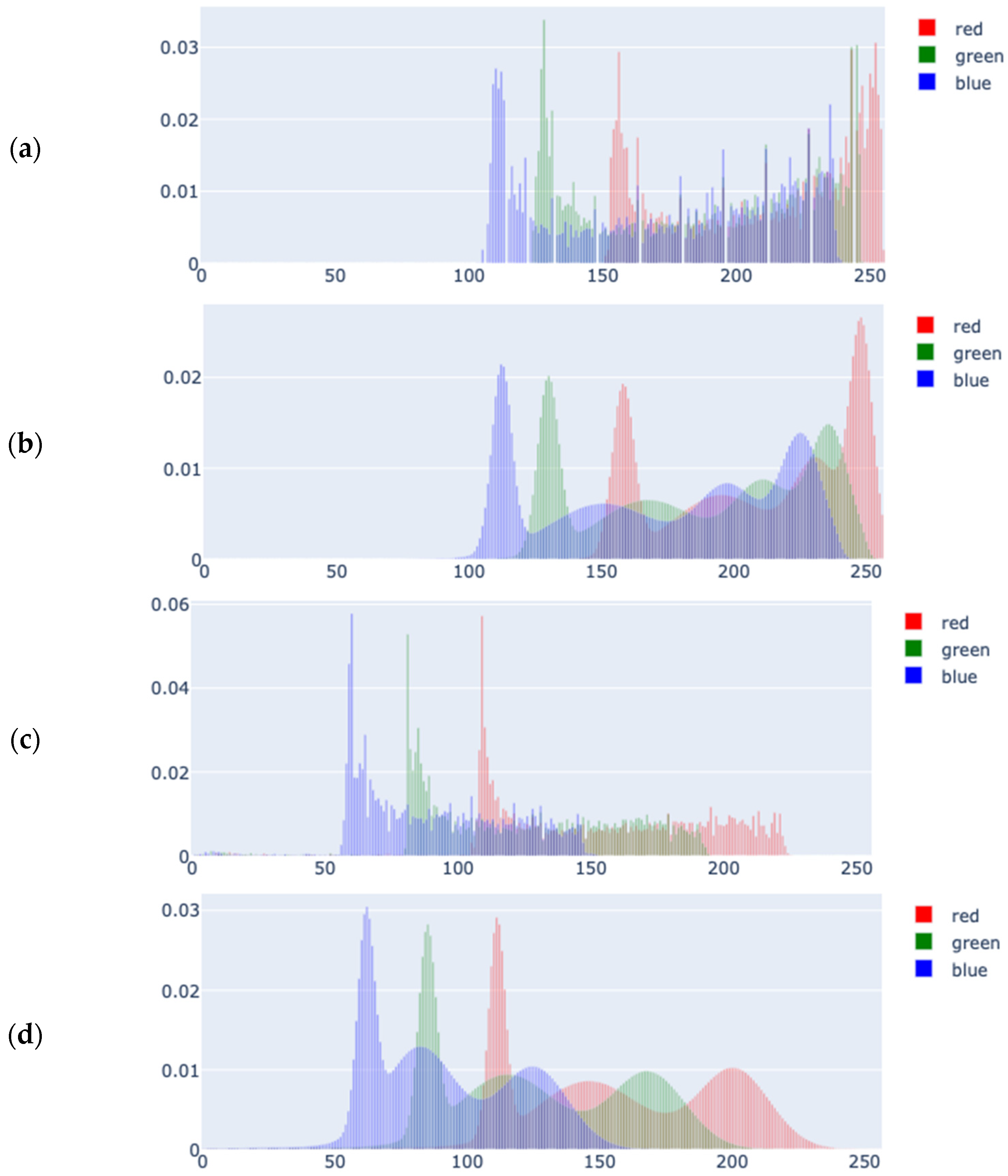 Jimaging 11 00235 g006
