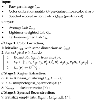 Jimaging 11 00248 i001