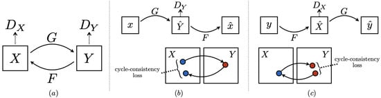 Jimaging 11 00252 g008