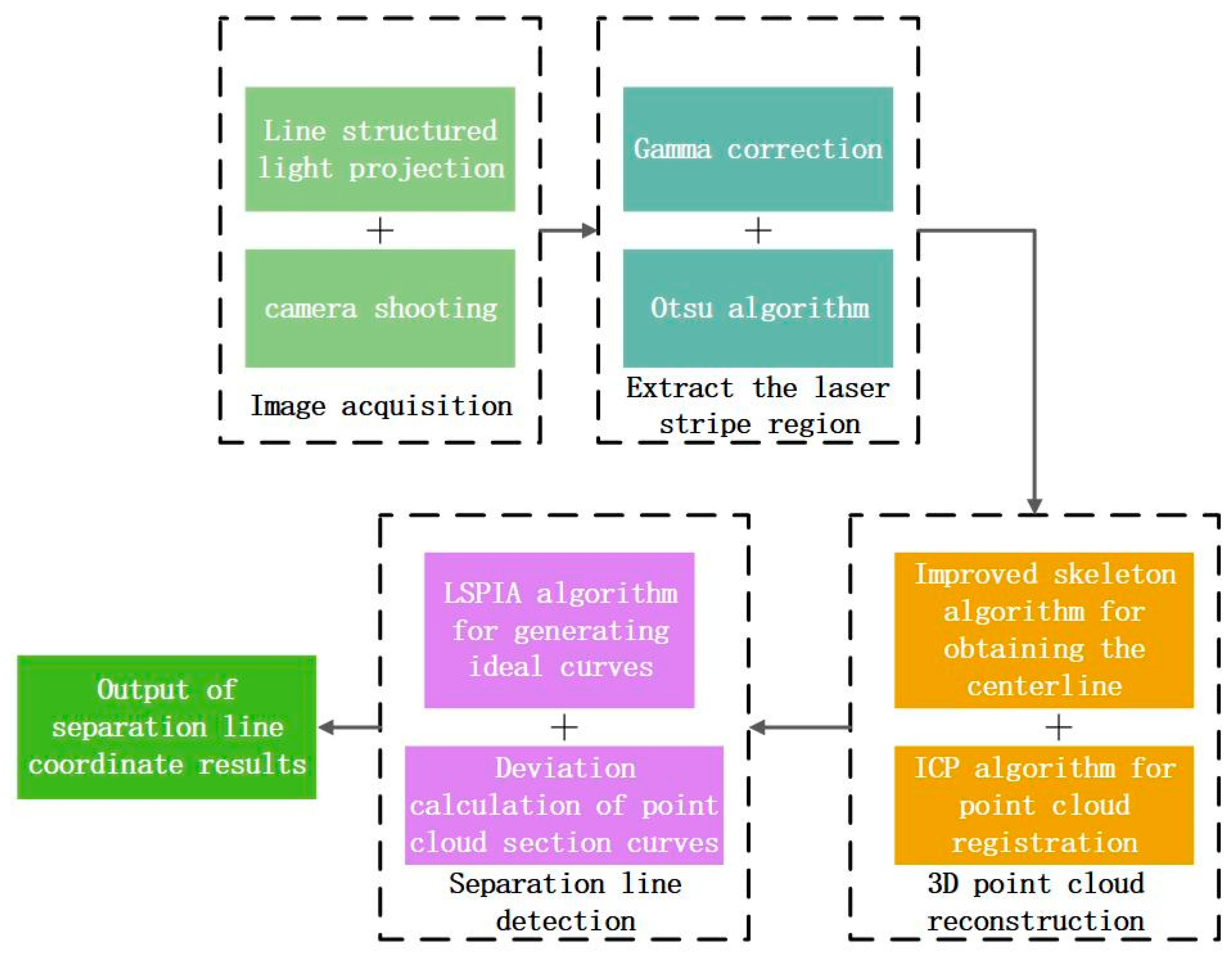 Jimaging 11 00265 g001