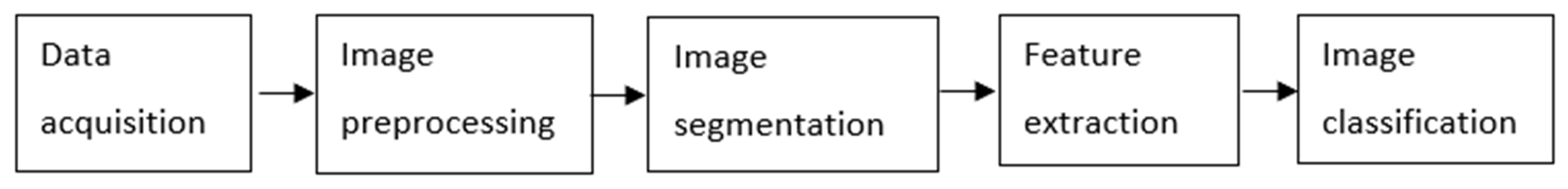 Jimaging 11 00326 g002
