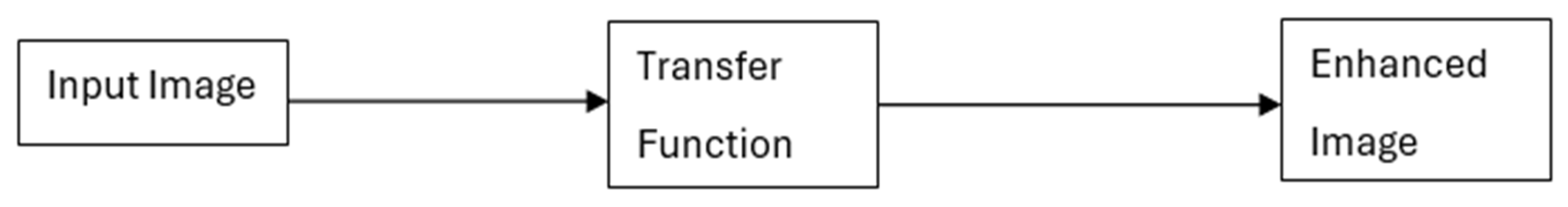 Jimaging 11 00326 g003