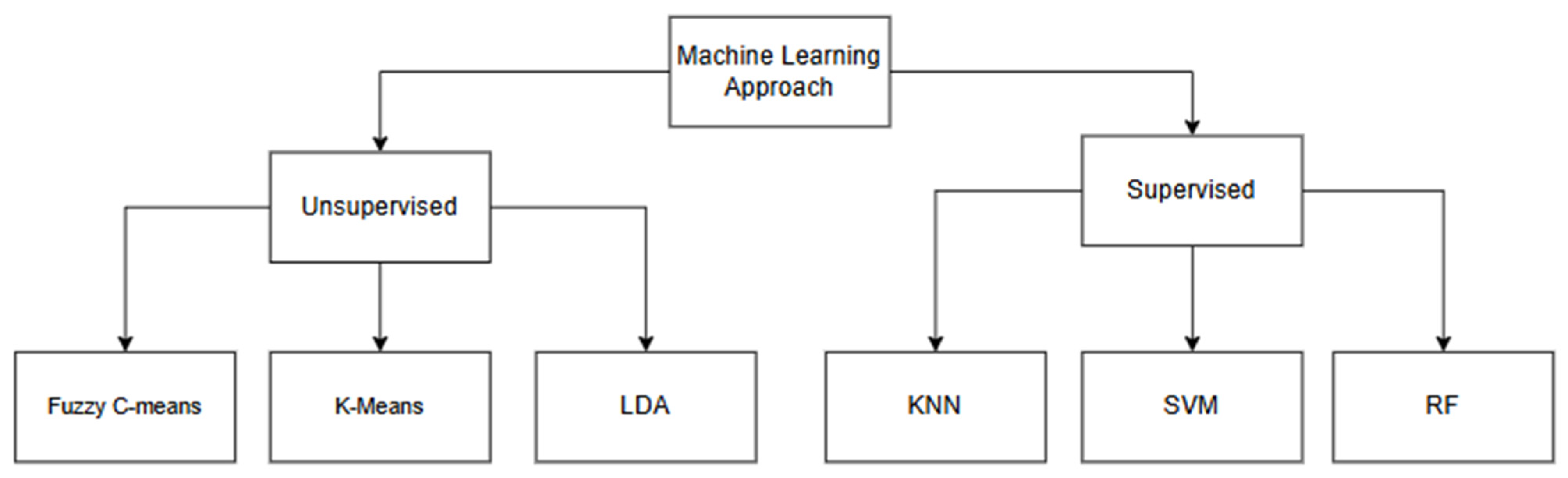 Jimaging 11 00326 g007