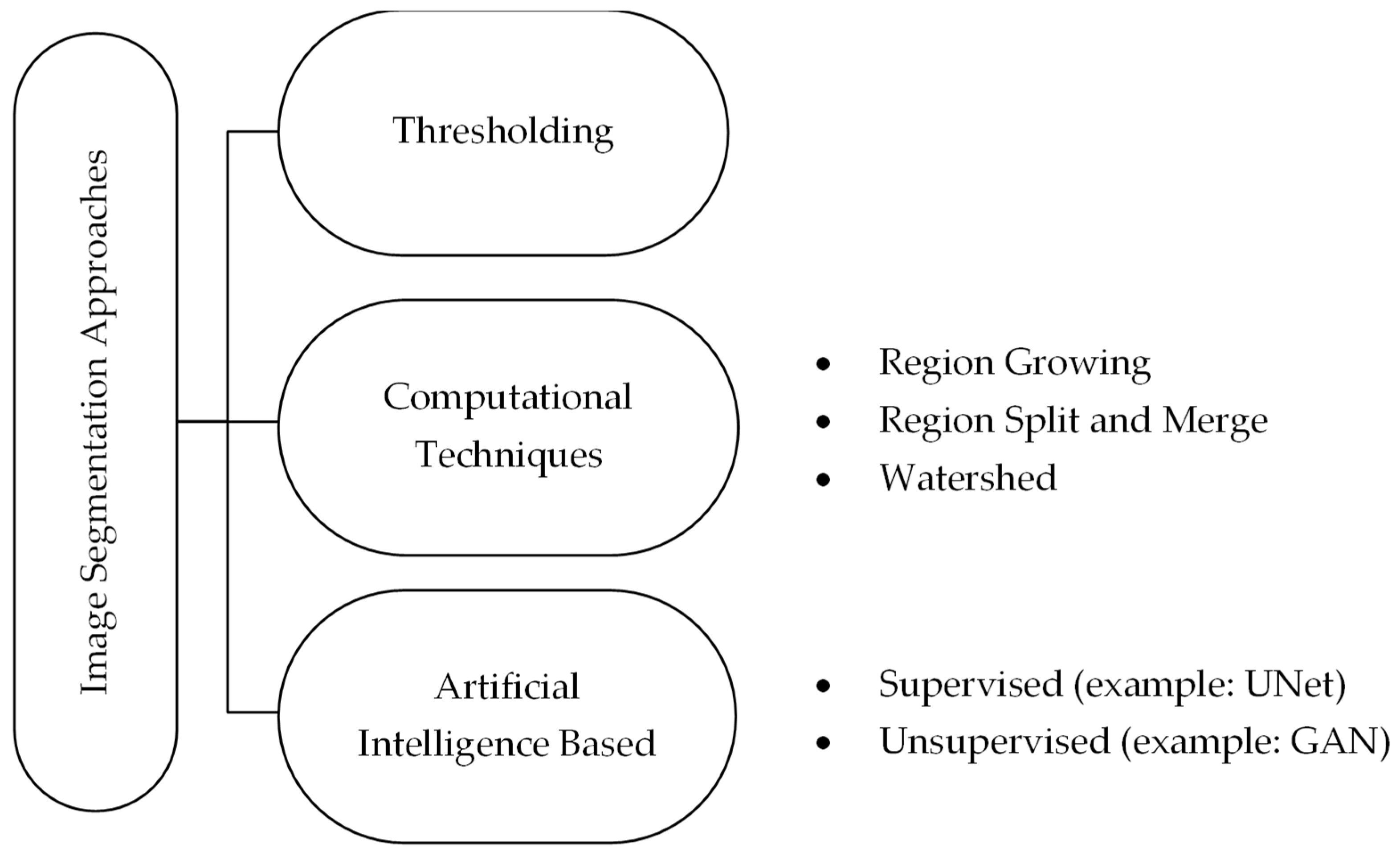 Jimaging 11 00340 g001 Jimaging 11 00340 g001