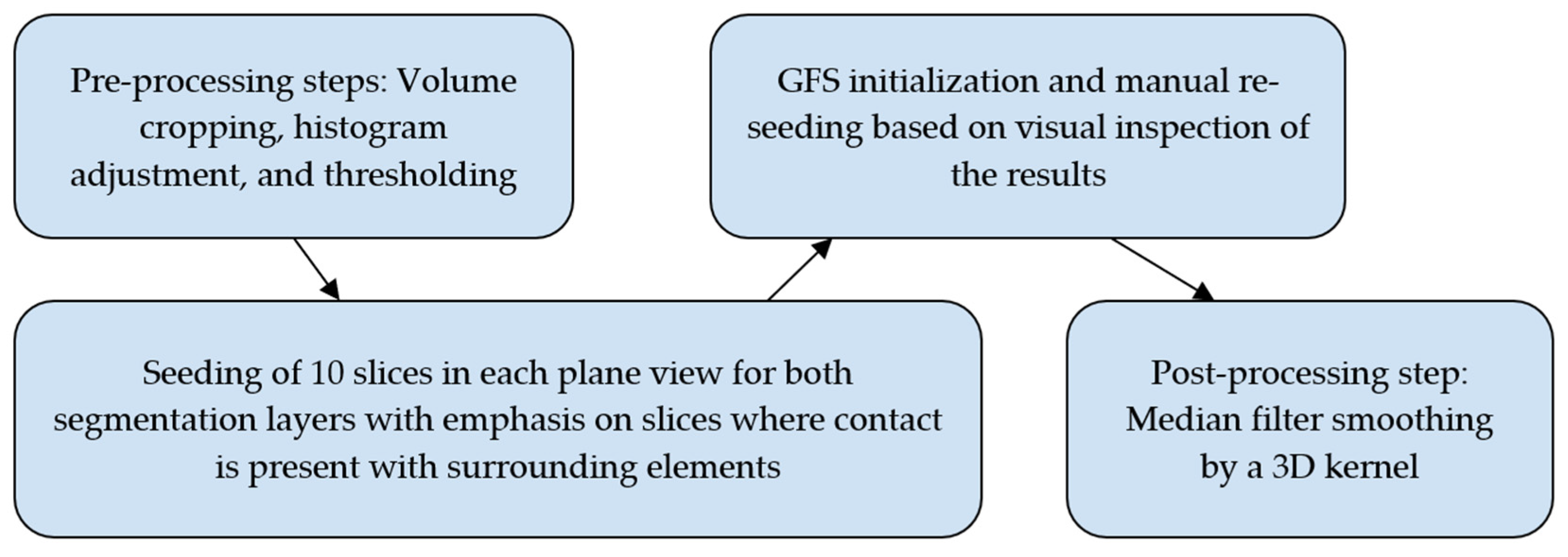 Jimaging 11 00340 g012 Jimaging 11 00340 g012