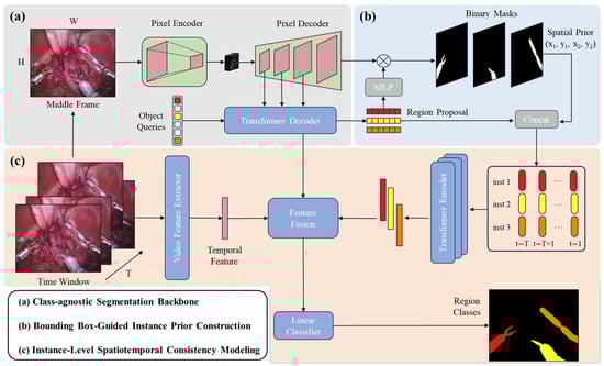 Jimaging 11 00364 g001
