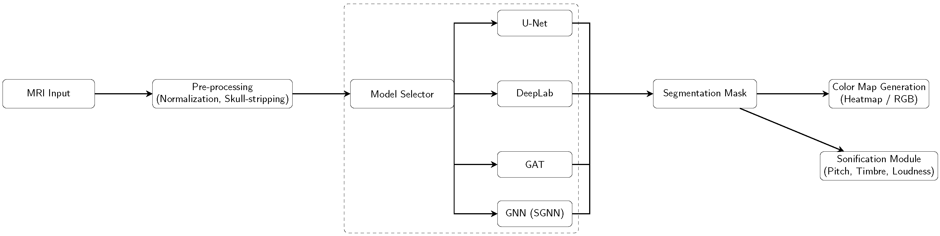 Jimaging 11 00449 g001