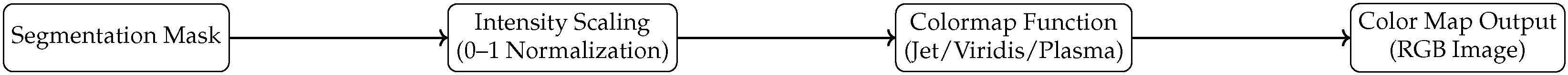 Jimaging 11 00449 g004