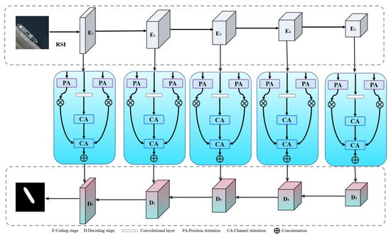 HSIMNet model network structure diagram.