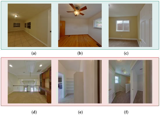 Examples from ZInD [12]. (a–c) represent visually clear layouts; (d–f) represent ambiguous or challenging cases.