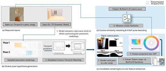 Jimaging 12 00010 g002