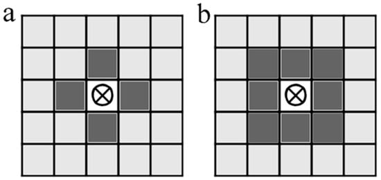 Schemes of accounting for the nearest environment on a square lattice ((a) Von Neumann neighborhood; (b) Moore neighborhood).