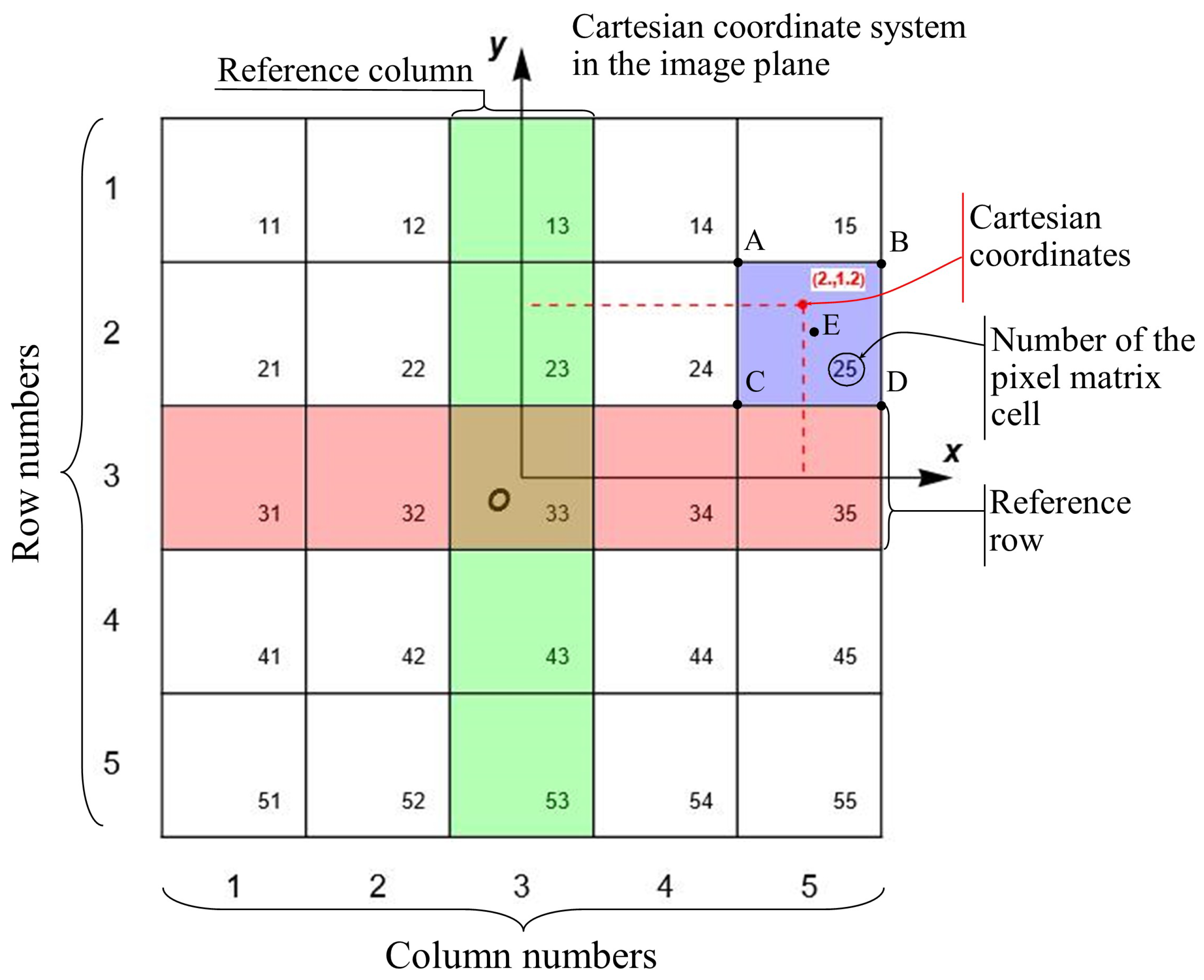 Jimaging 12 00054 g001
