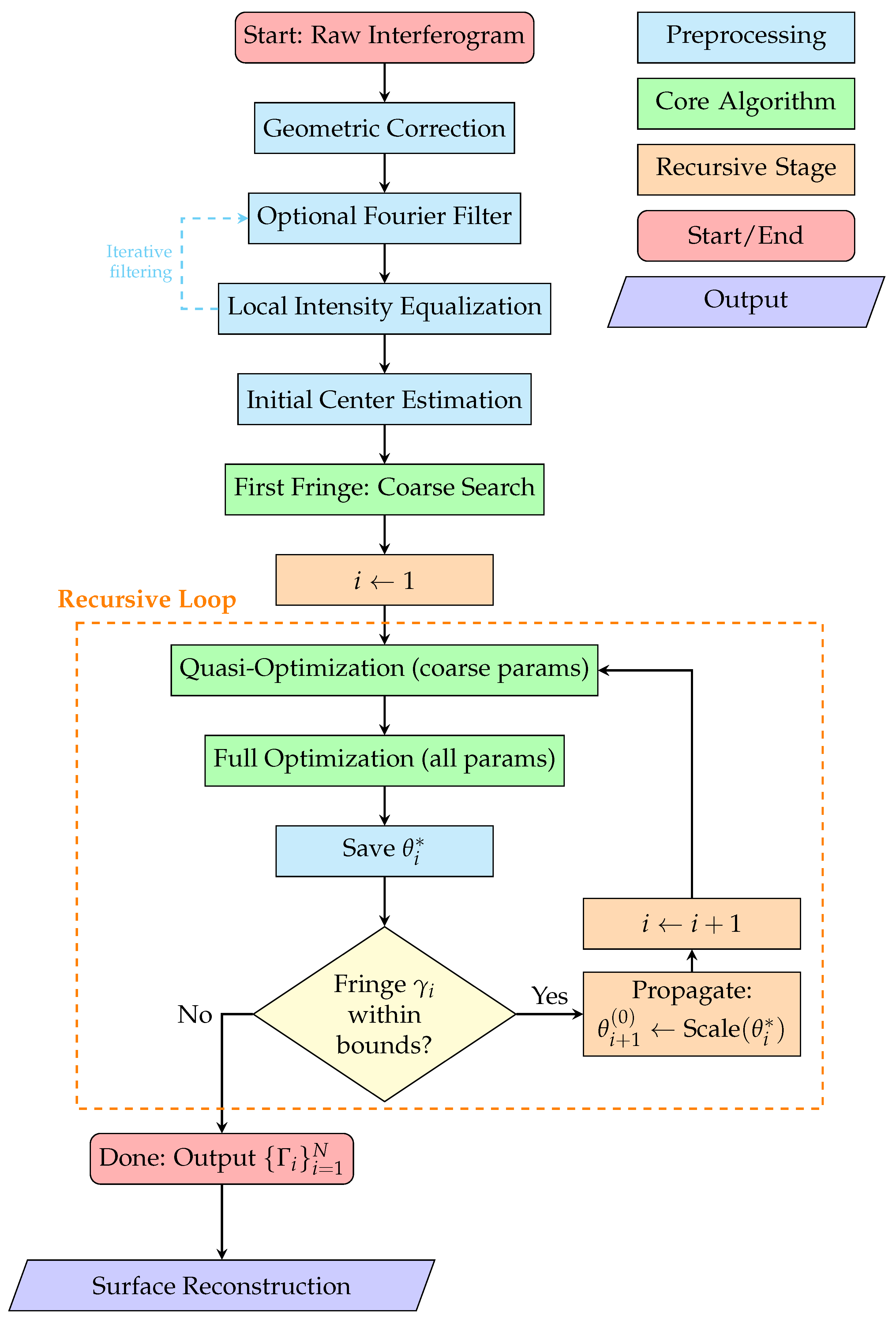 Jimaging 12 00054 g006