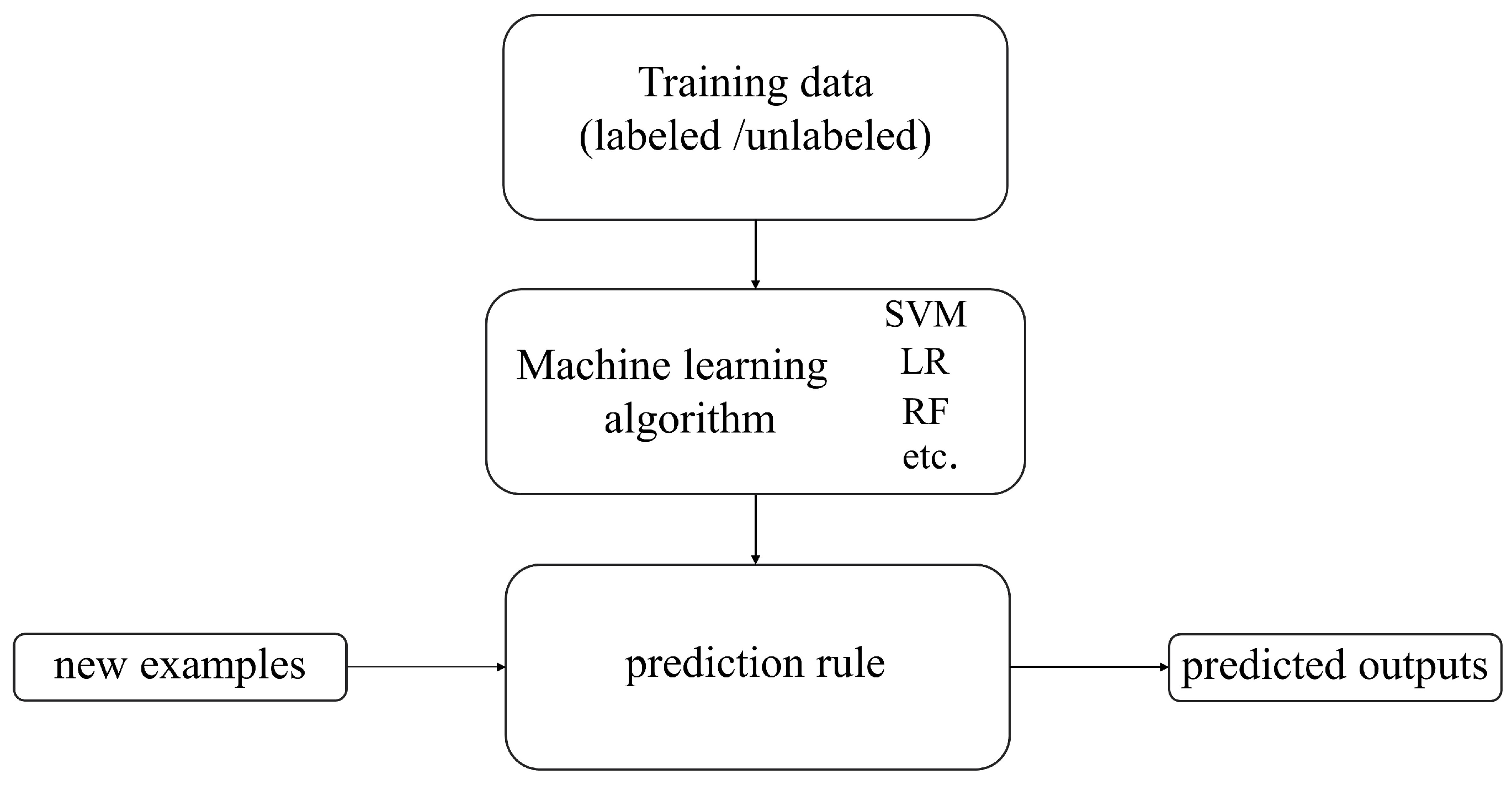 Jimaging 12 00066 g003