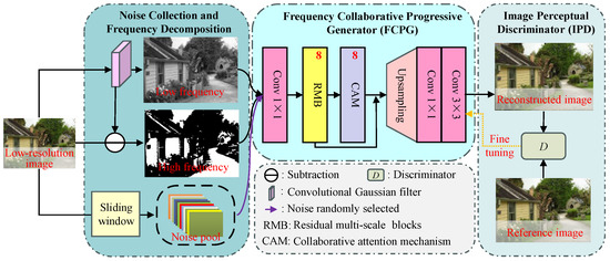 Jimaging 12 00079 g001