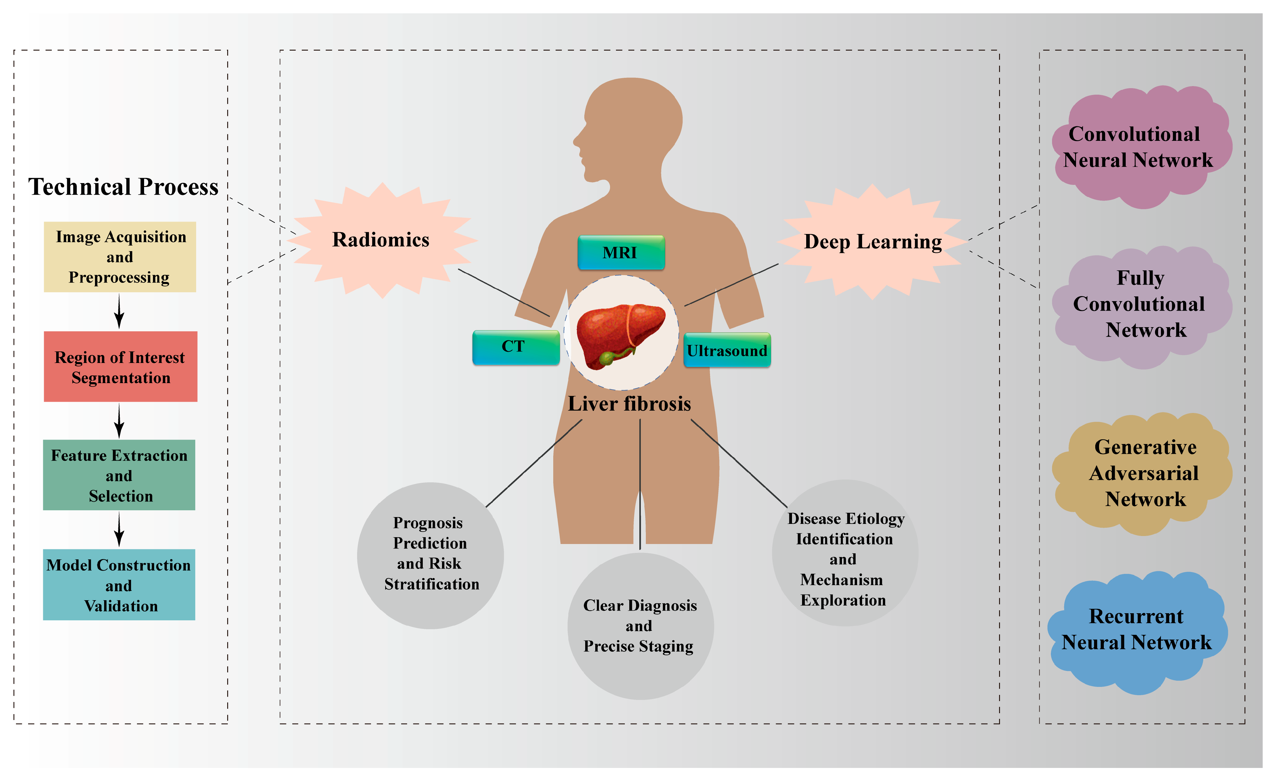 Jimaging 12 00082 g001