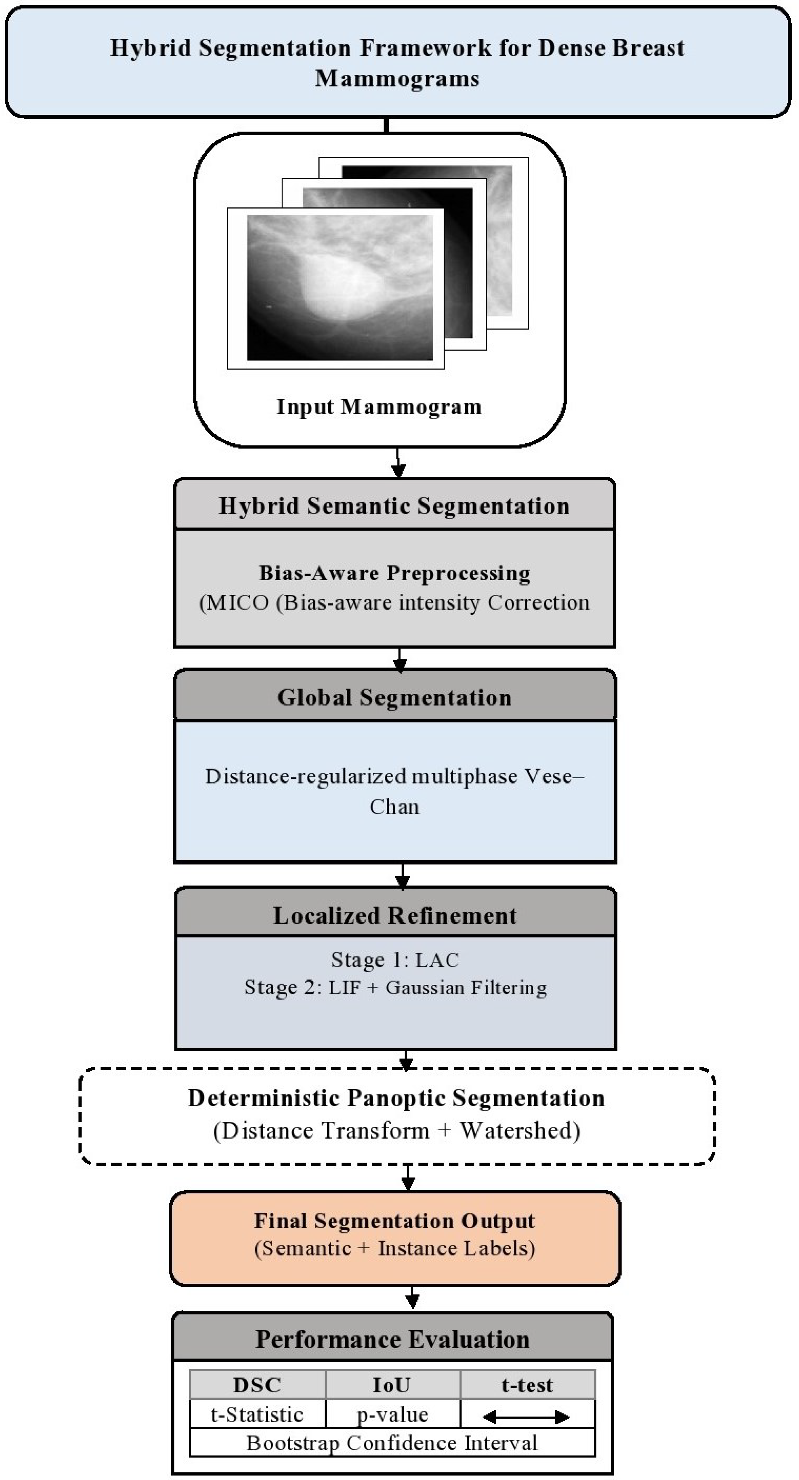 Jimaging 12 00095 g001