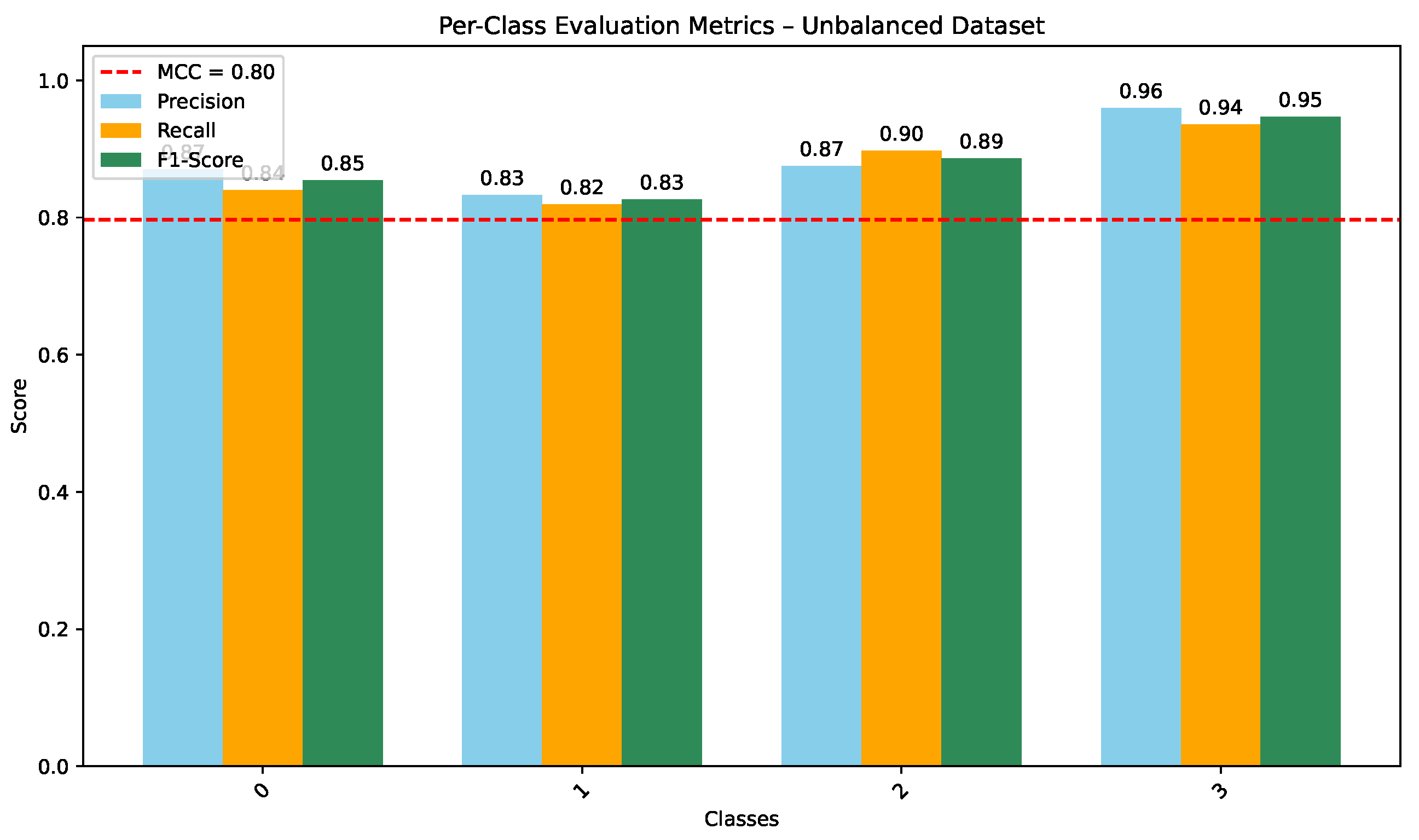 Jimaging 12 00108 g005