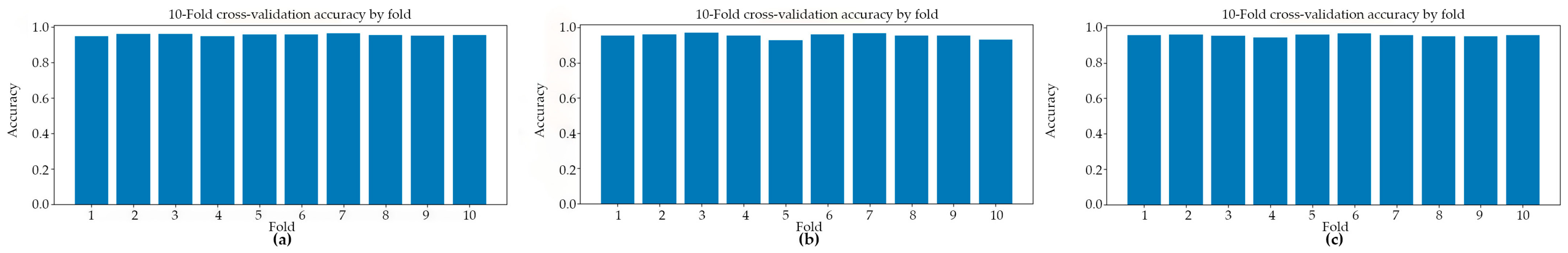 Jimaging 12 00127 g002