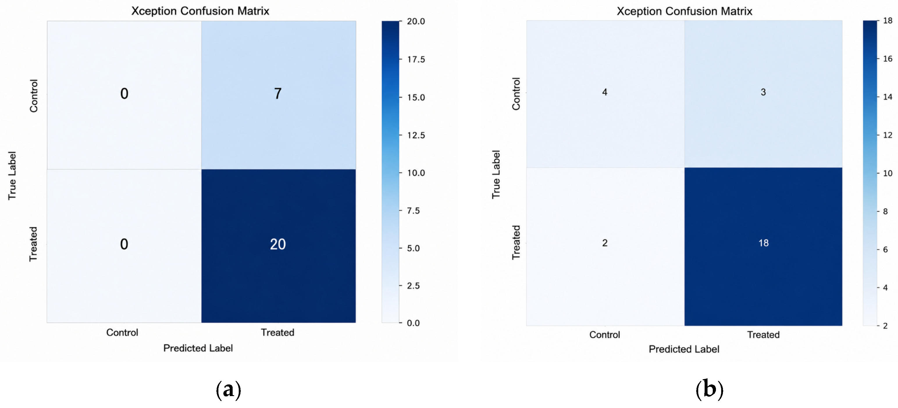 Plt Models Automated Platelet Classification Under Different Solvent Conditions ...