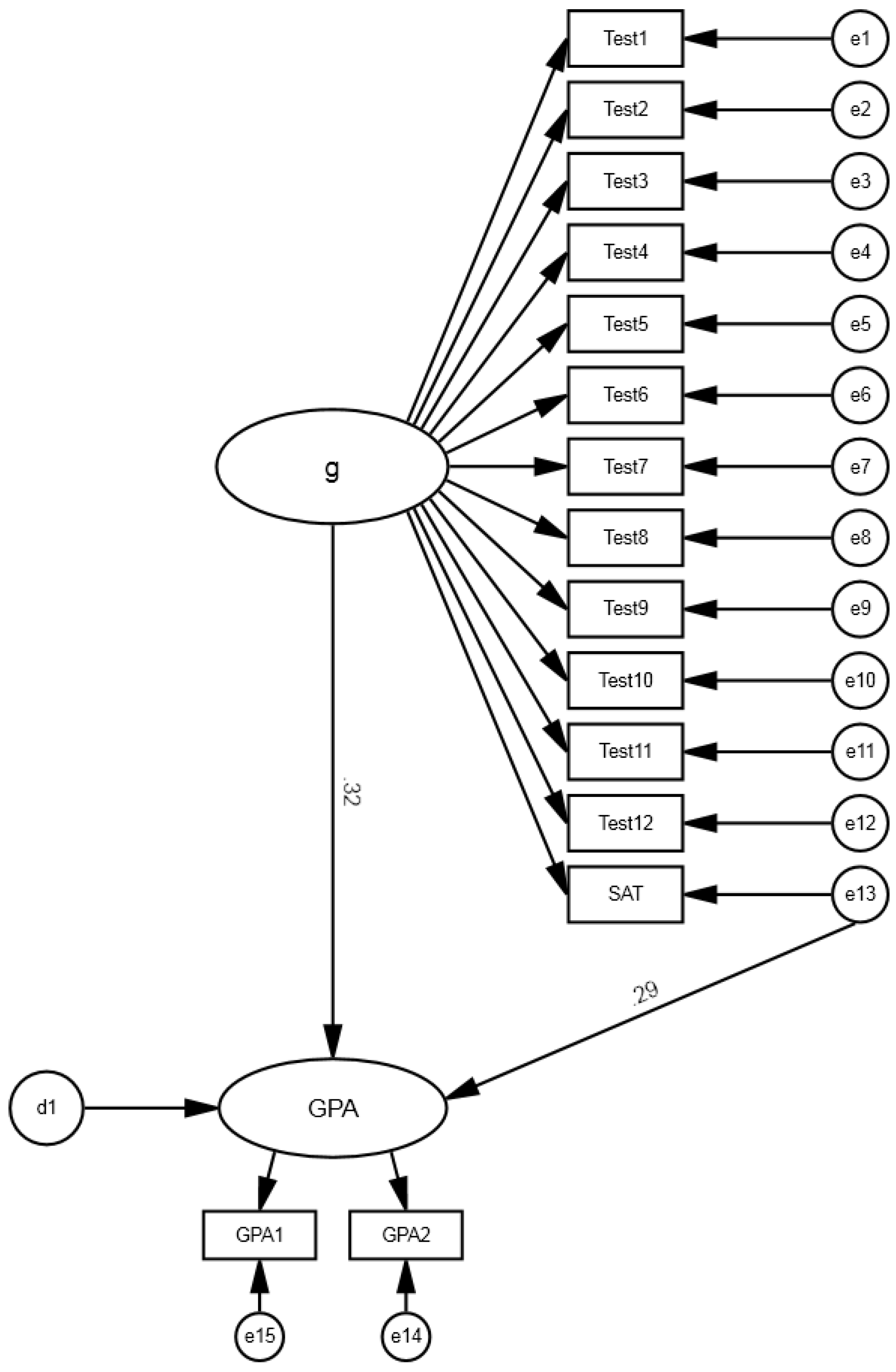Jintelligence 02 00021 g001