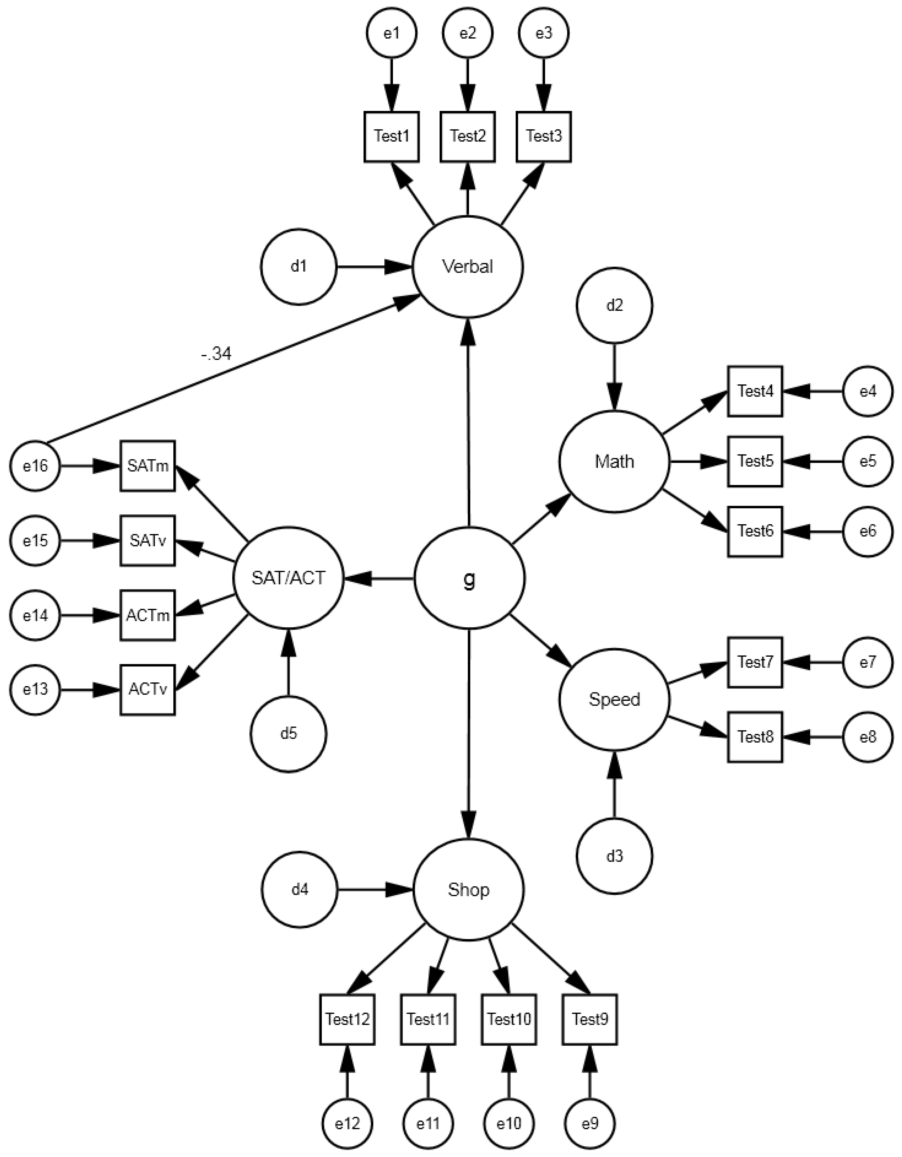 Jintelligence 02 00021 g002